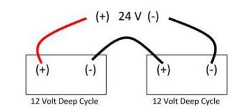 How to Make two 12-Volt Batteries into 24 Volts