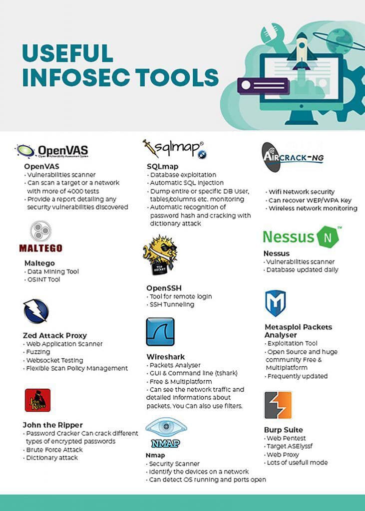Useful Infosec Tools